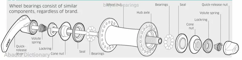 bicycle bearings